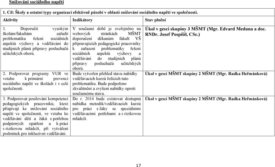 Podporovat programy VUR ve vztahu k primární prevenci sociálního napětí ve školách i v celé společnosti. 3.