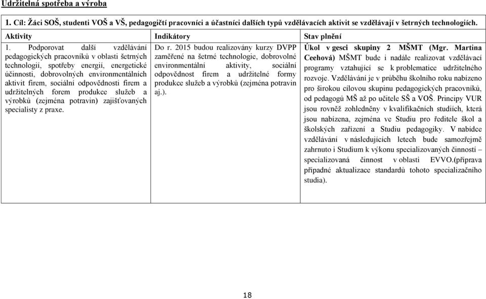 Podporovat další vzdělávání pedagogických pracovníků v oblasti šetrných technologií, spotřeby energií, energetické účinnosti, dobrovolných environmentálních aktivit firem, sociální odpovědnosti firem