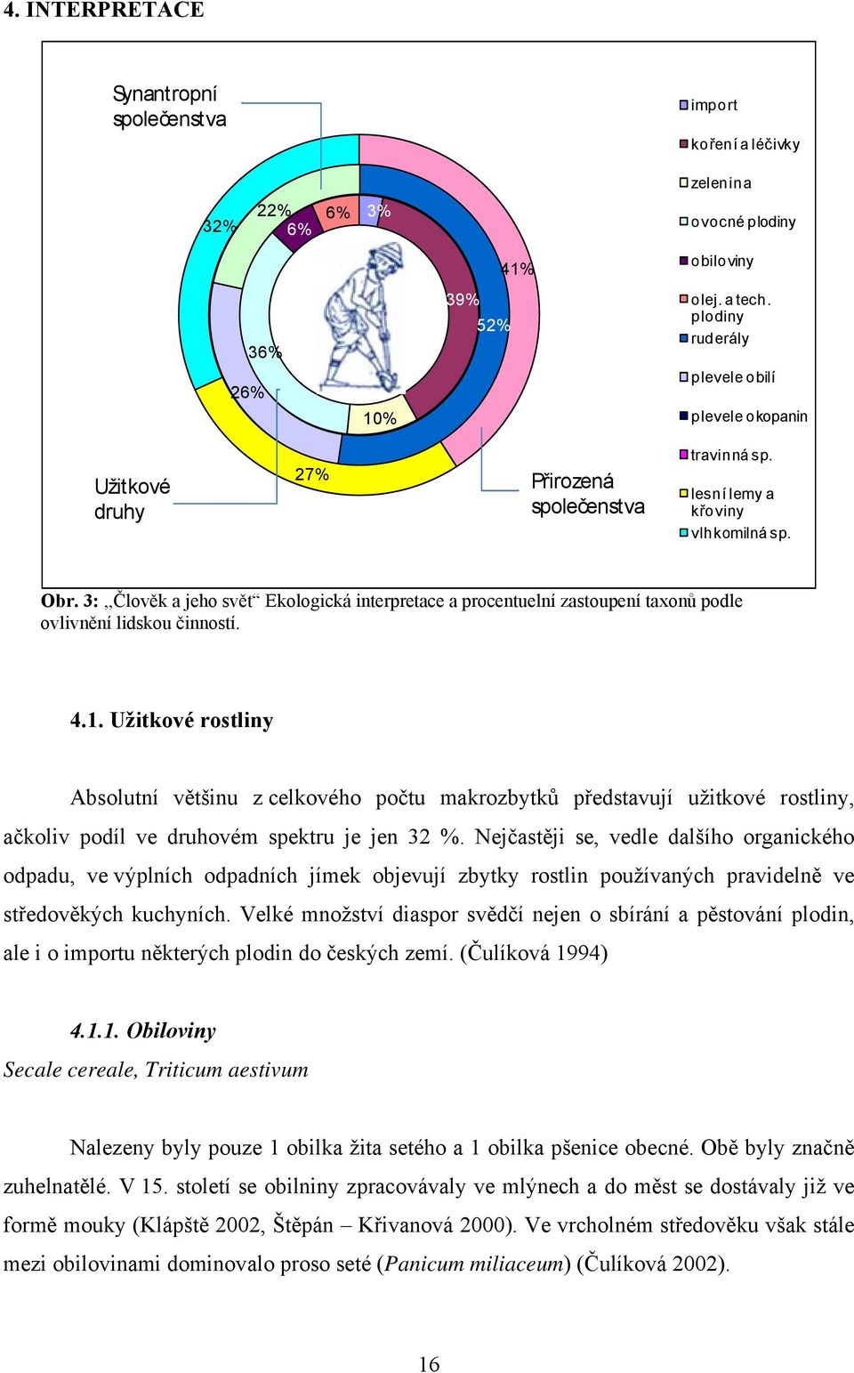 3:,,Člověk a jeho svět Ekologická interpretace a procentuelní zastoupení taxonů podle ovlivnění lidskou činností. 4.1.