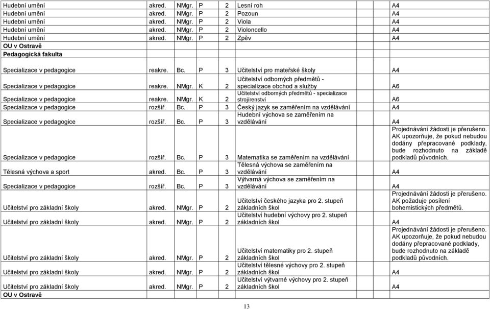 Bc. P 3 Český jazyk se zaměřením na vzdělávání A4 Specializace v pedagogice rozšíř. Bc.