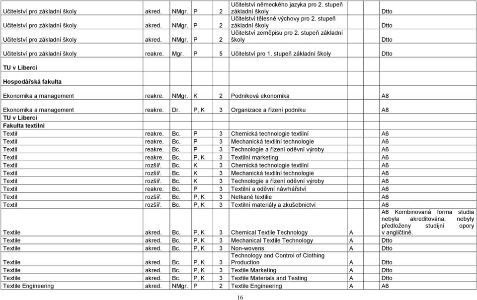 stupeň základní školy TU v Liberci Hospodářská fakulta Ekonomika a management reakre. NMgr. K 2 Podniková ekonomika A8 Ekonomika a management reakre. Dr.