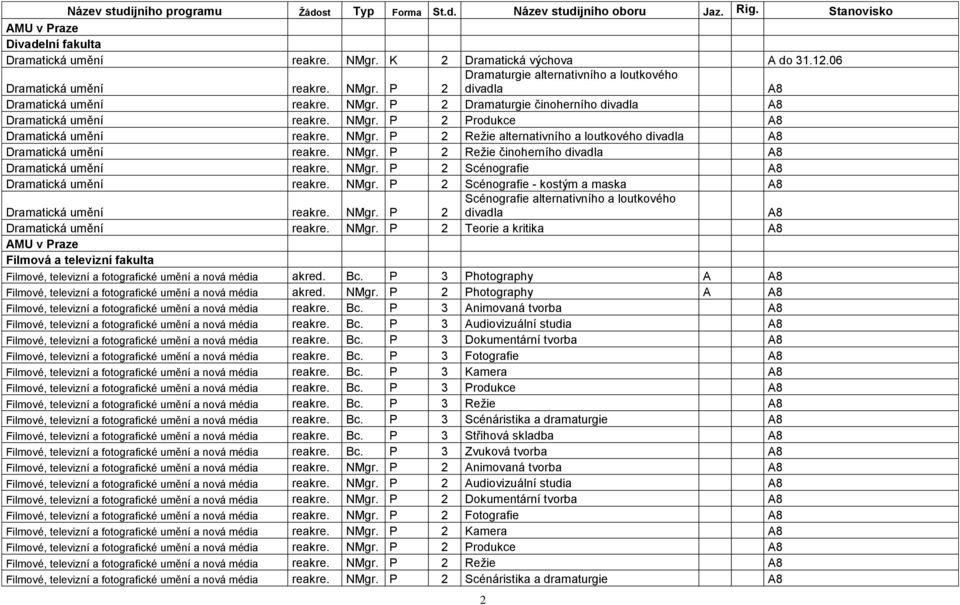 NMgr. P 2 Reţie alternativního a loutkového divadla A8 Dramatická umění reakre. NMgr. P 2 Reţie činoherního divadla A8 Dramatická umění reakre. NMgr. P 2 Scénografie A8 Dramatická umění reakre. NMgr. P 2 Scénografie - kostým a maska A8 Dramatická umění reakre.