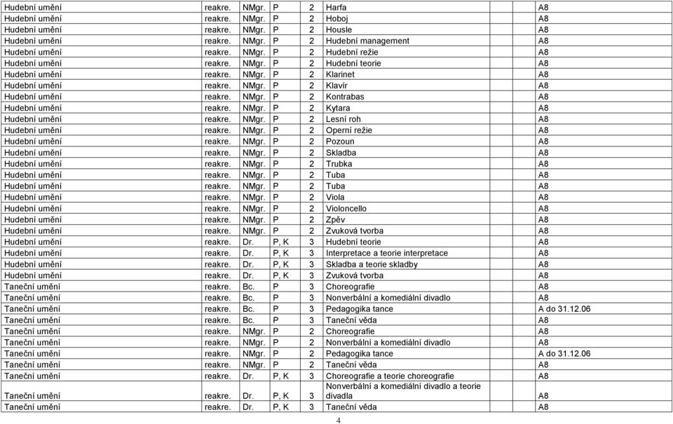 NMgr. P 2 Kytara A8 Hudební umění reakre. NMgr. P 2 Lesní roh A8 Hudební umění reakre. NMgr. P 2 Operní reţie A8 Hudební umění reakre. NMgr. P 2 Pozoun A8 Hudební umění reakre. NMgr. P 2 Skladba A8 Hudební umění reakre.