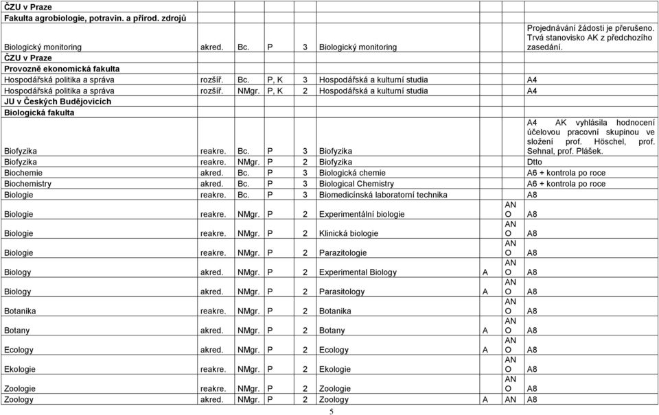 P, K 2 Hospodářská a kulturní studia A4 Biologická fakulta A4 AK vyhlásila hodnocení účelovou pracovní skupinou ve sloţení prof. Höschel, prof. Biofyzika reakre. Bc. P 3 Biofyzika Sehnal, prof.