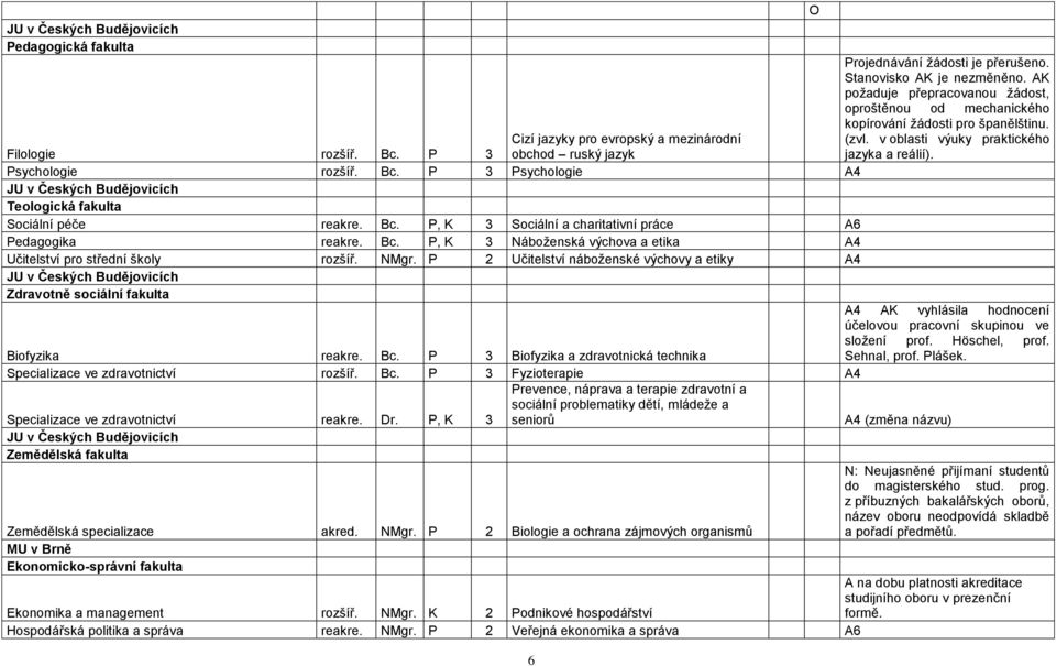 P 3 Biofyzika a zdravotnická technika Specializace ve zdravotnictví rozšíř. Bc.