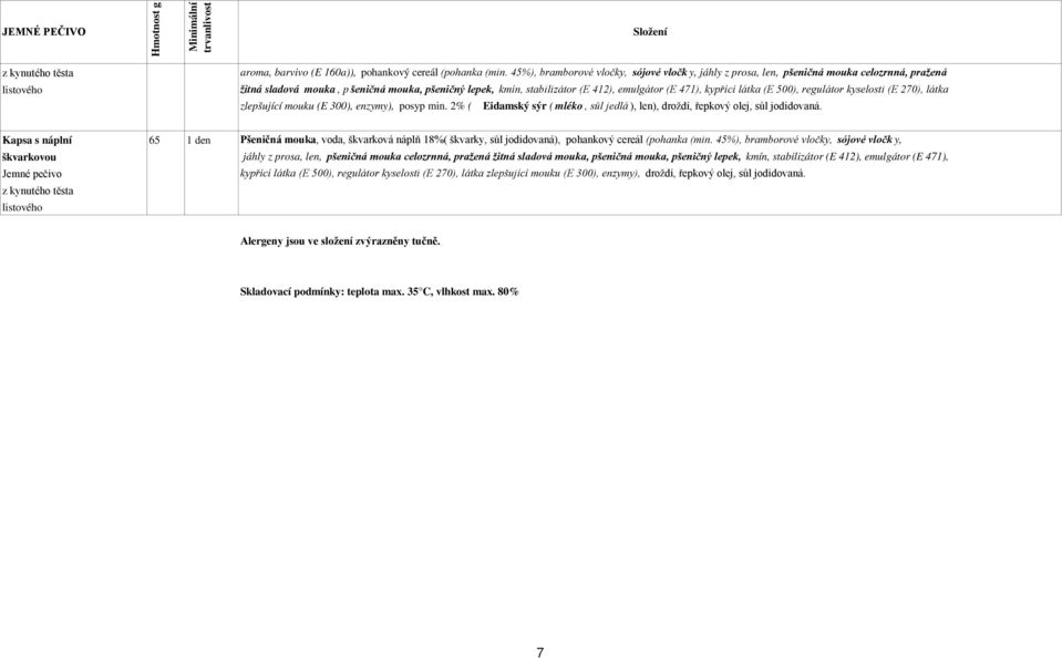 471), kypřící látka (E 500), regulátor kyselosti (E 270), látka zlepšující mouku (E 300), enzymy), posyp min. 2% ( Eidamský sýr ( mléko, sůl jedlá ), len), droždí, řepkový olej, sůl jodidovaná.