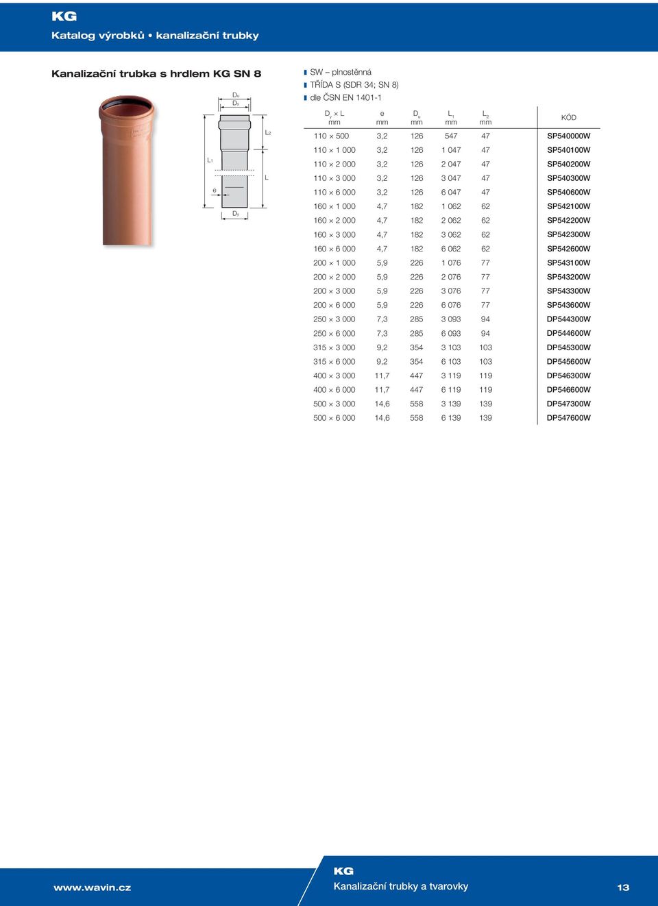 SP542200W 160 3 000 4,7 182 3 062 62 SP542300W 160 6 000 4,7 182 6 062 62 SP542600W 200 1 000 5,9 226 1 076 77 SP543100W 200 2 000 5,9 226 2 076 77 SP543200W 200 3 000 5,9 226 3 076 77 SP543300W 200