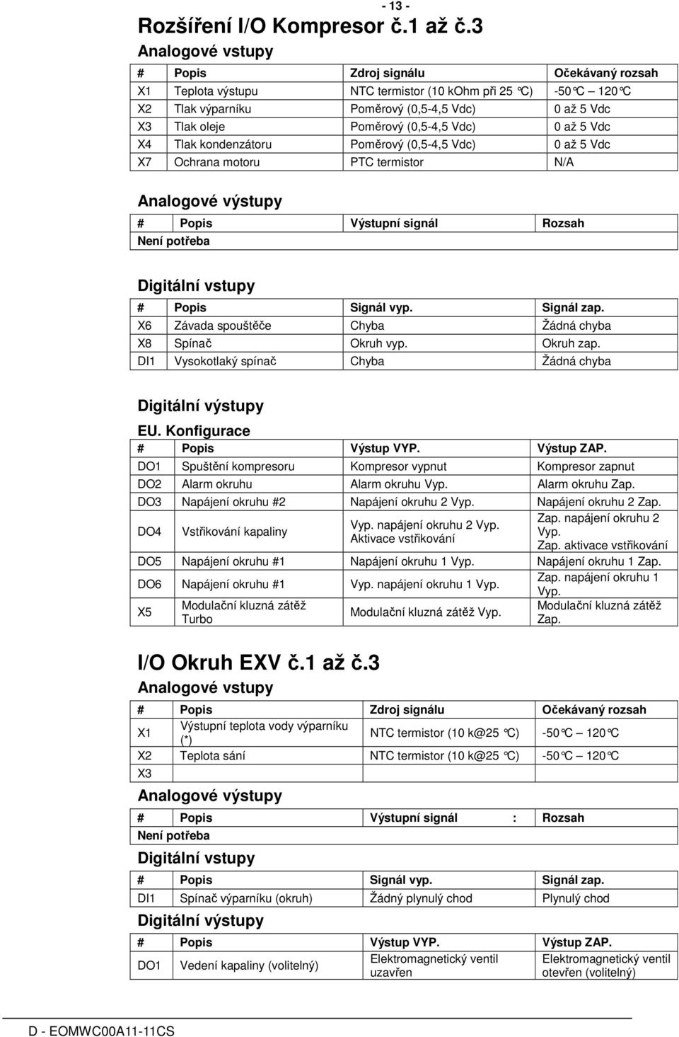 (0,5-4,5 Vdc) 0 až 5 Vdc X4 Tlak kondenzátoru Poměrový (0,5-4,5 Vdc) 0 až 5 Vdc X7 Ochrana motoru PTC termistor N/A Analogové výstupy # Popis Výstupní signál Rozsah Není potřeba Digitální vstupy #