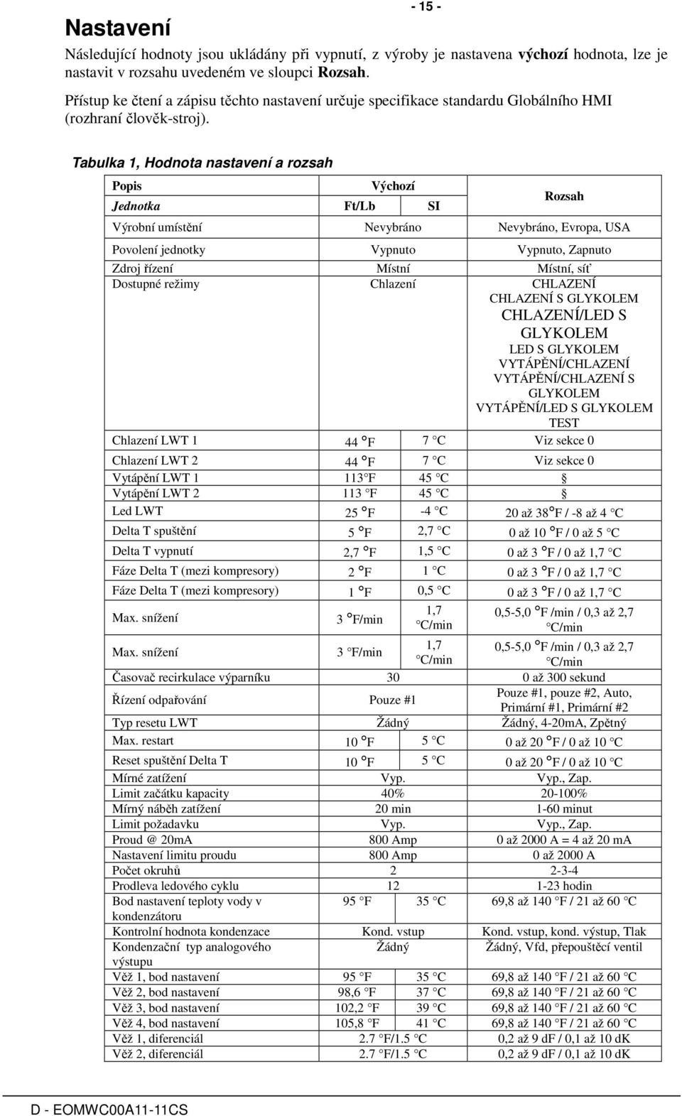 Tabulka 1, Hodnota nastavení a rozsah Popis Výchozí Jednotka Ft/Lb SI Rozsah Výrobní umístění Nevybráno Nevybráno, Evropa, USA Povolení jednotky Vypnuto Vypnuto, Zapnuto Zdroj řízení Místní Místní,