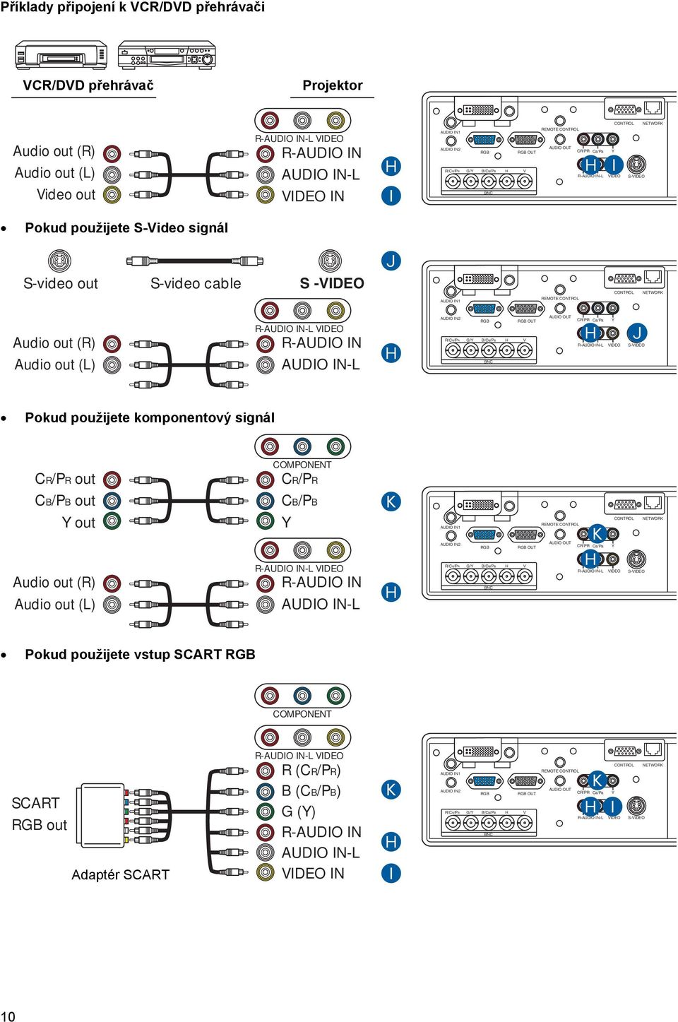 out (L) R-AUDIO IN-L R-AUDIO IN AUDIO IN-L H AUDIO IN2 OUT R/CR/PR G/Y B/CB/PB H V BNC AUDIO OUT H CR/PR Ca/Pa R-AUDIO IN-L Y J S- Pokud použijete komponentový signál CR/PR out CB/PB out Y out Audio
