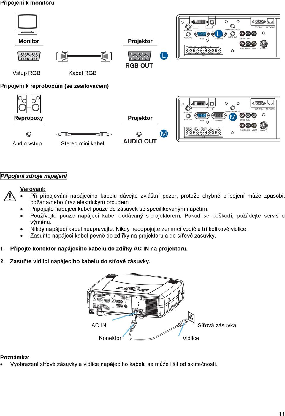 OUT REMOTE CONTROL AUDIO MOUT CR/PR Ca/Pa Y CONTROL NETWORK Audio vstup Stereo mini kabel AUDIO OUT M R/CR/PR G/Y B/CB/PB H V BNC R-AUDIO IN-L S- Připojení zdroje napájení Varování: Při připojování