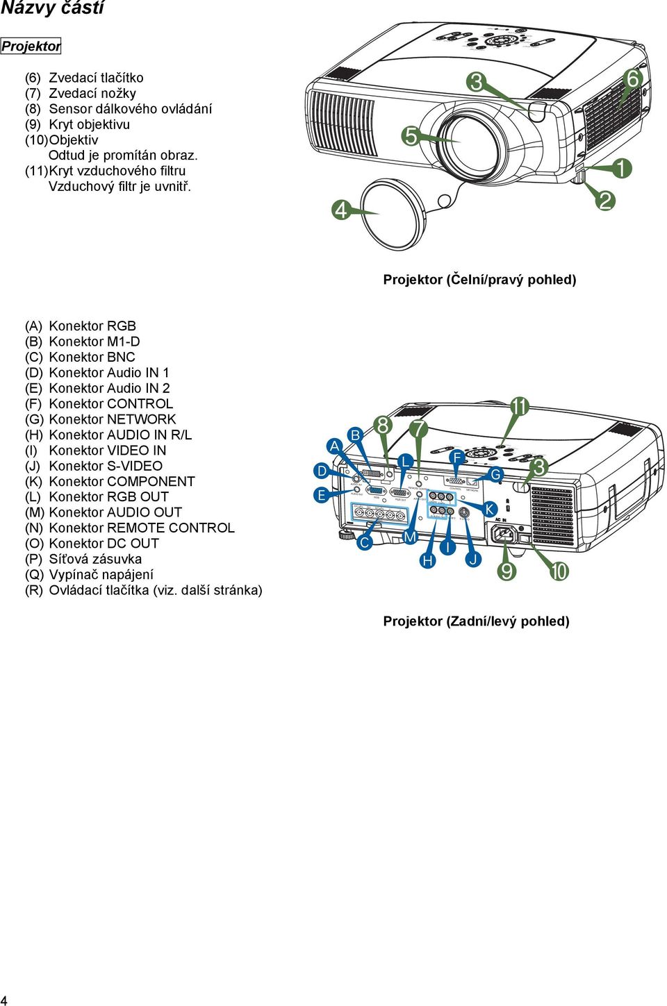 4 5 3 6 1 2 Projektor (Čelní/pravý pohled) (A) Konektor (B) Konektor (C) Konektor BNC (D) Konektor Audio IN 1 (E) Konektor Audio IN 2 (F) Konektor CONTROL (G) Konektor NETWORK (H) Konektor AUDIO IN