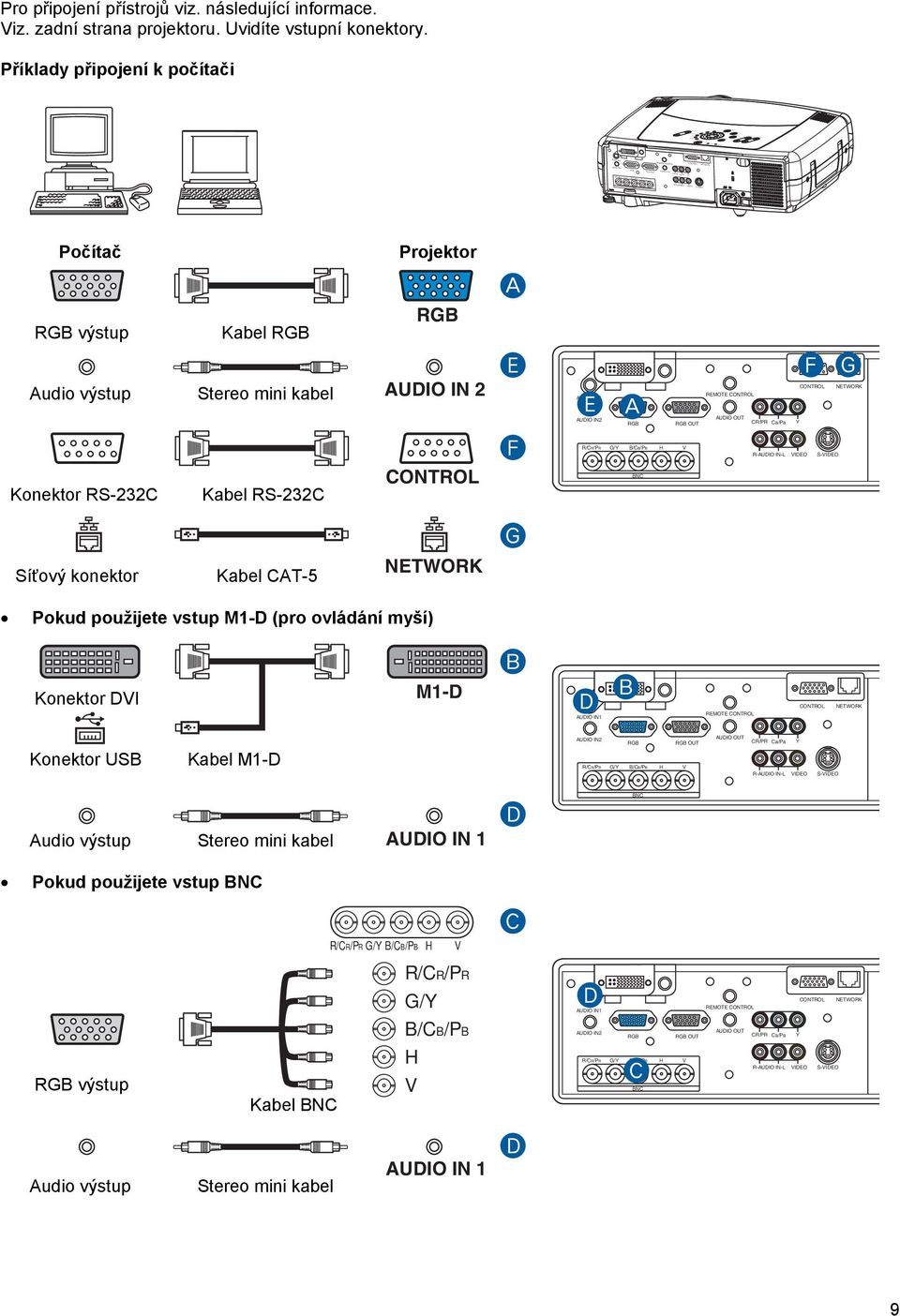 Příklady připojení k počítači LENS SHIFT ZOOM Počítač výstup Audio výstup Konektor RS-232C Kabel Stereo mini kabel Kabel RS-232C Projektor AUDIO IN 2 CONTROL A E F AUDIO IN1 E AUDIO IN2 A OUT R/CR/PR