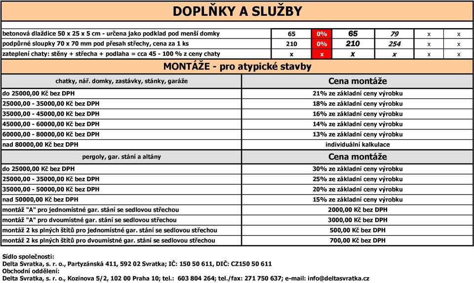 , Partyzánská 411, 592 02 Svratka; IČ: 150 50 611, DIČ: CZ150 50 611 Obchodní oddělení: Delta Svratka, s. r. o., Kozinova 5/2, 102 00 Praha 10; tel.: 603 804 264; tel.