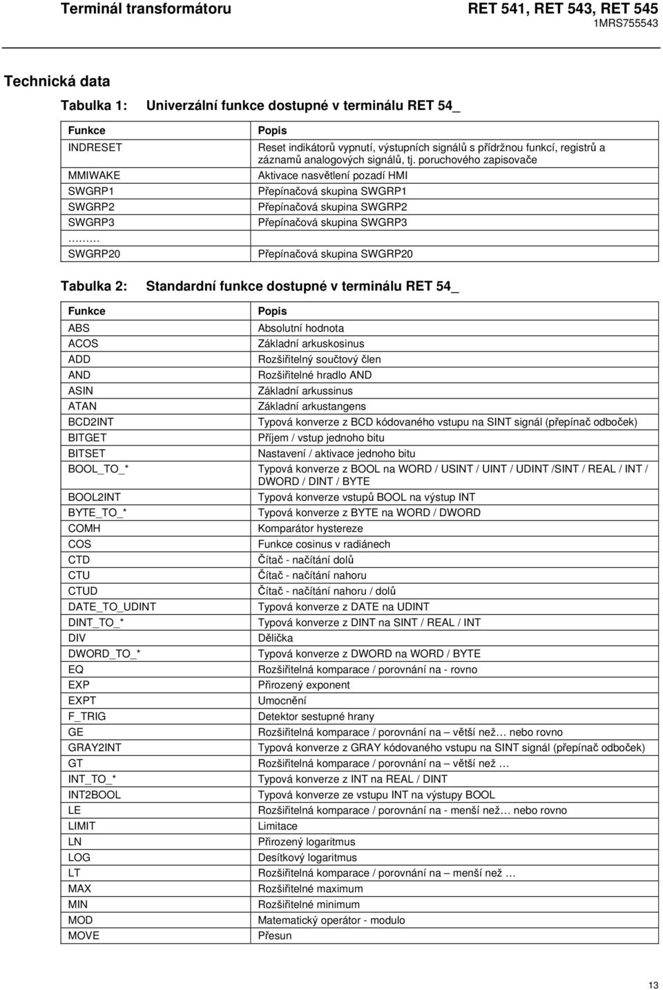 poruchového zapisovače Aktivace nasvětlení pozadí HMI Přepínačová skupina SWGRP1 Přepínačová skupina SWGRP2 Přepínačová skupina SWGRP3 Přepínačová skupina SWGRP20 Tabulka 2: Standardní funkce