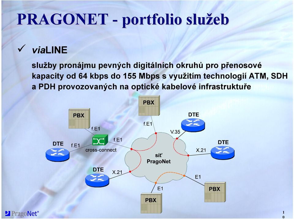 64 kbps do 155 Mbps s využitím technologií ATM, SDH a