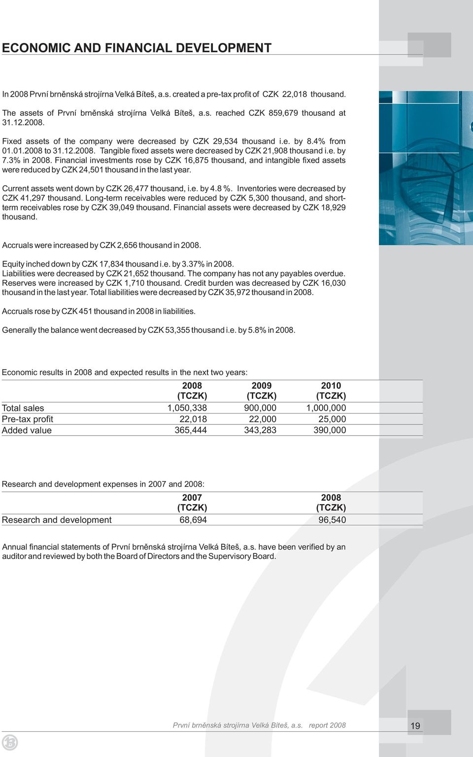 Financial investments rose by CZK 16,875 thousand, and intangible fixed assets were reduced by CZK 24,501 thousand in the last year. Current assets went down by CZK 26,477 thousand, i.e. by 4.8 %.