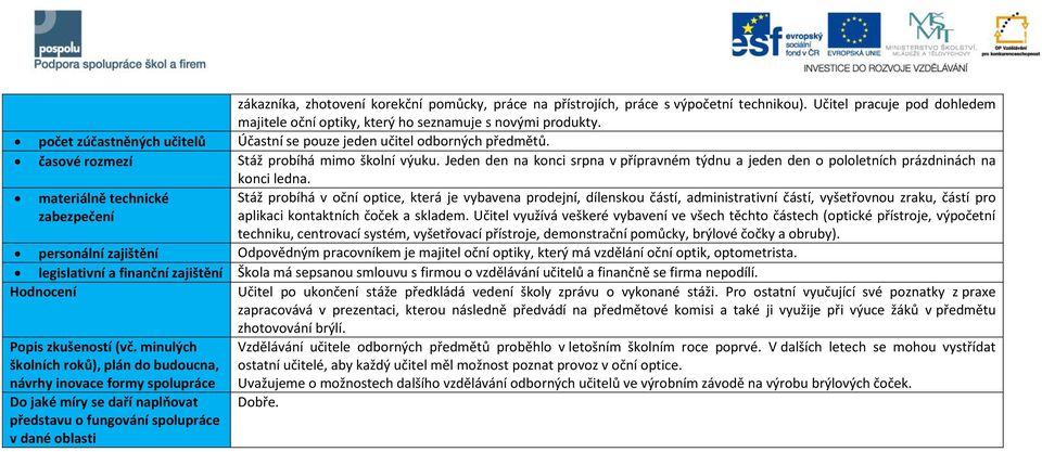 Jeden den na konci srpna v přípravném týdnu a jeden den o pololetních prázdninách na konci ledna.