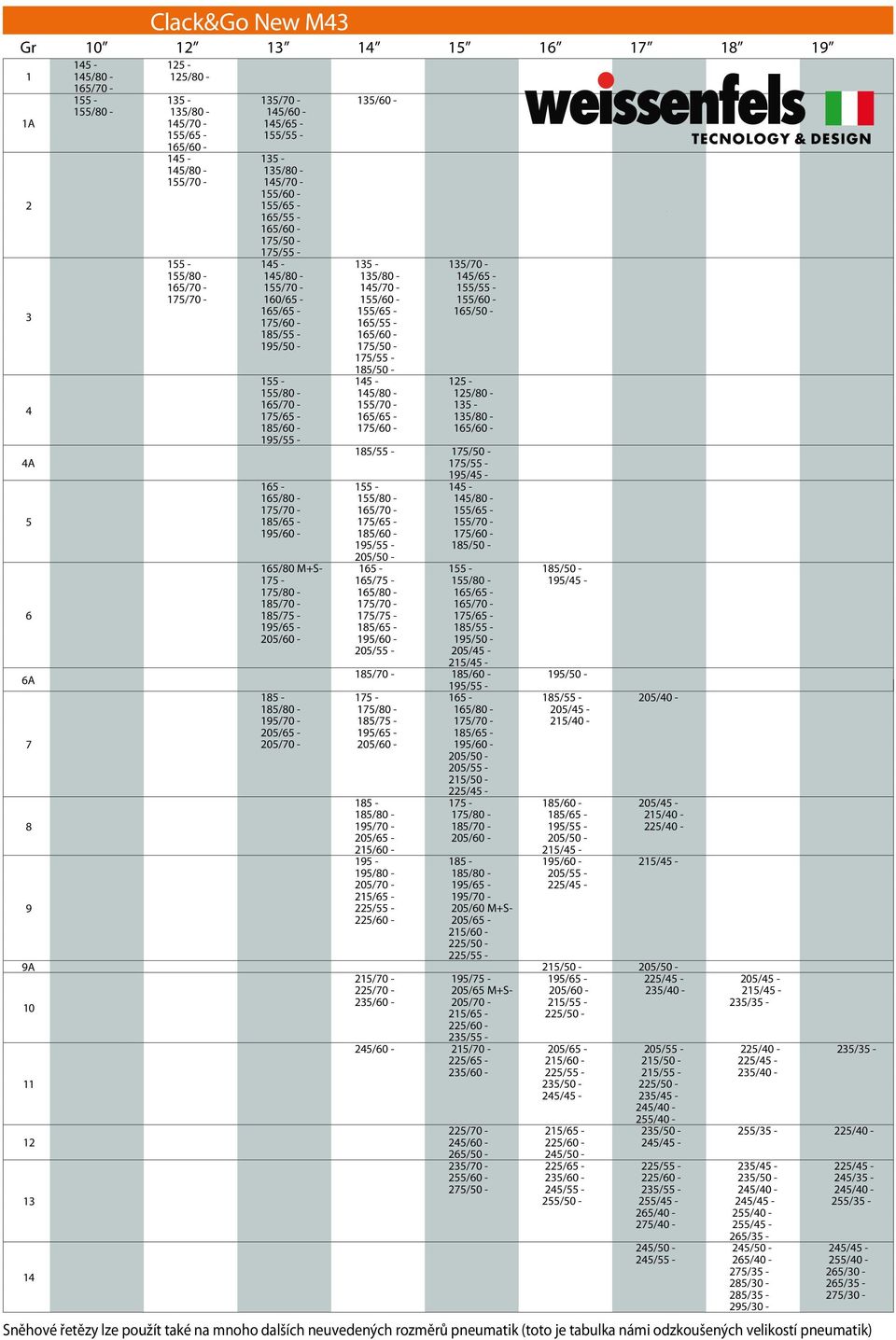 165/65-155/65-165/50-175/60-165/55-185/55-165/60-195/50-175/50-175/55-185/50-155 - 145-125 - 155/80-145/80-125/80-4 165/70-155/70-135 - 175/65-165/65-135/80-185/60-175/60-165/60-185/55-175/50-4A