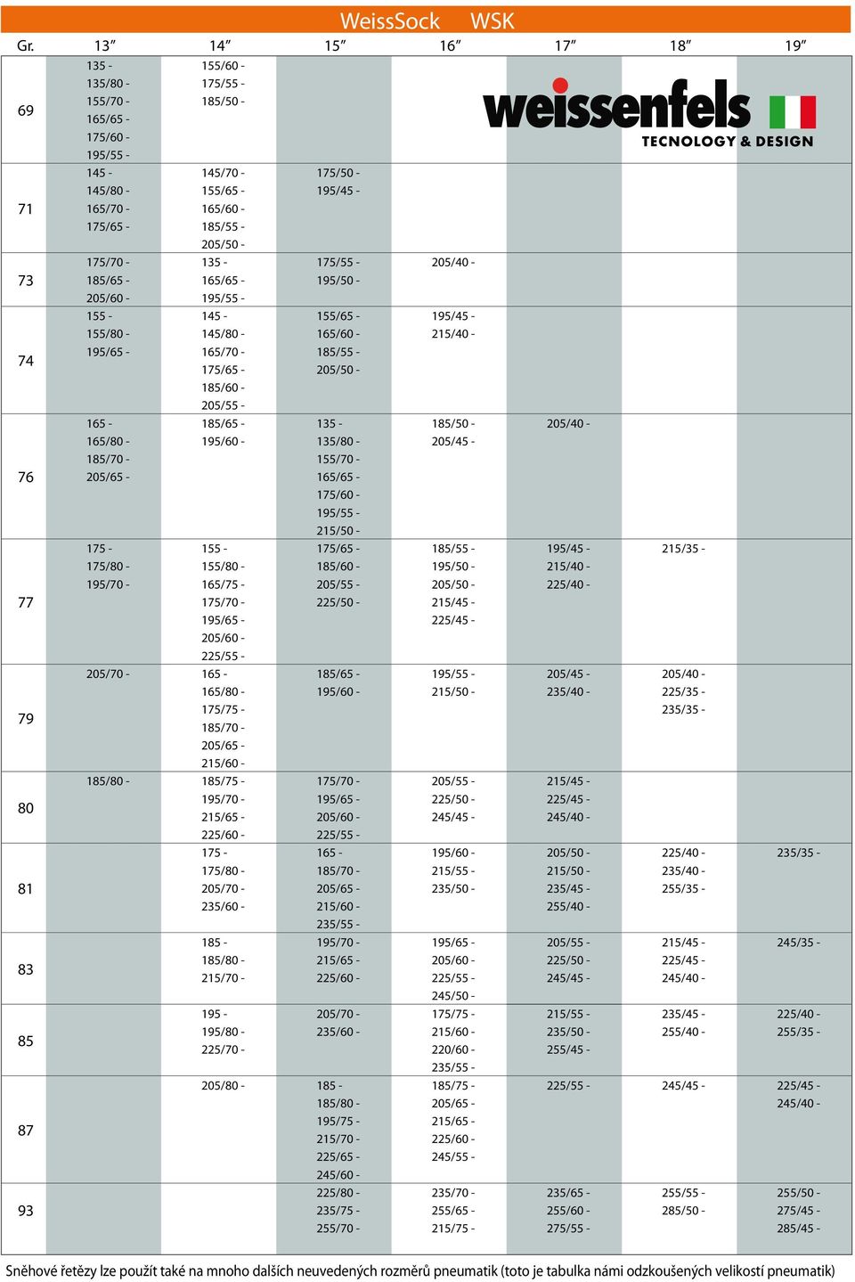 185/65-165/65-195/50-205/60-155 - 145-155/65-195/45-155/80-145/80-165/60-215/40-74 195/65-165/70-185/55-175/65-205/50-185/60-205/55-165 - 185/65-135 -