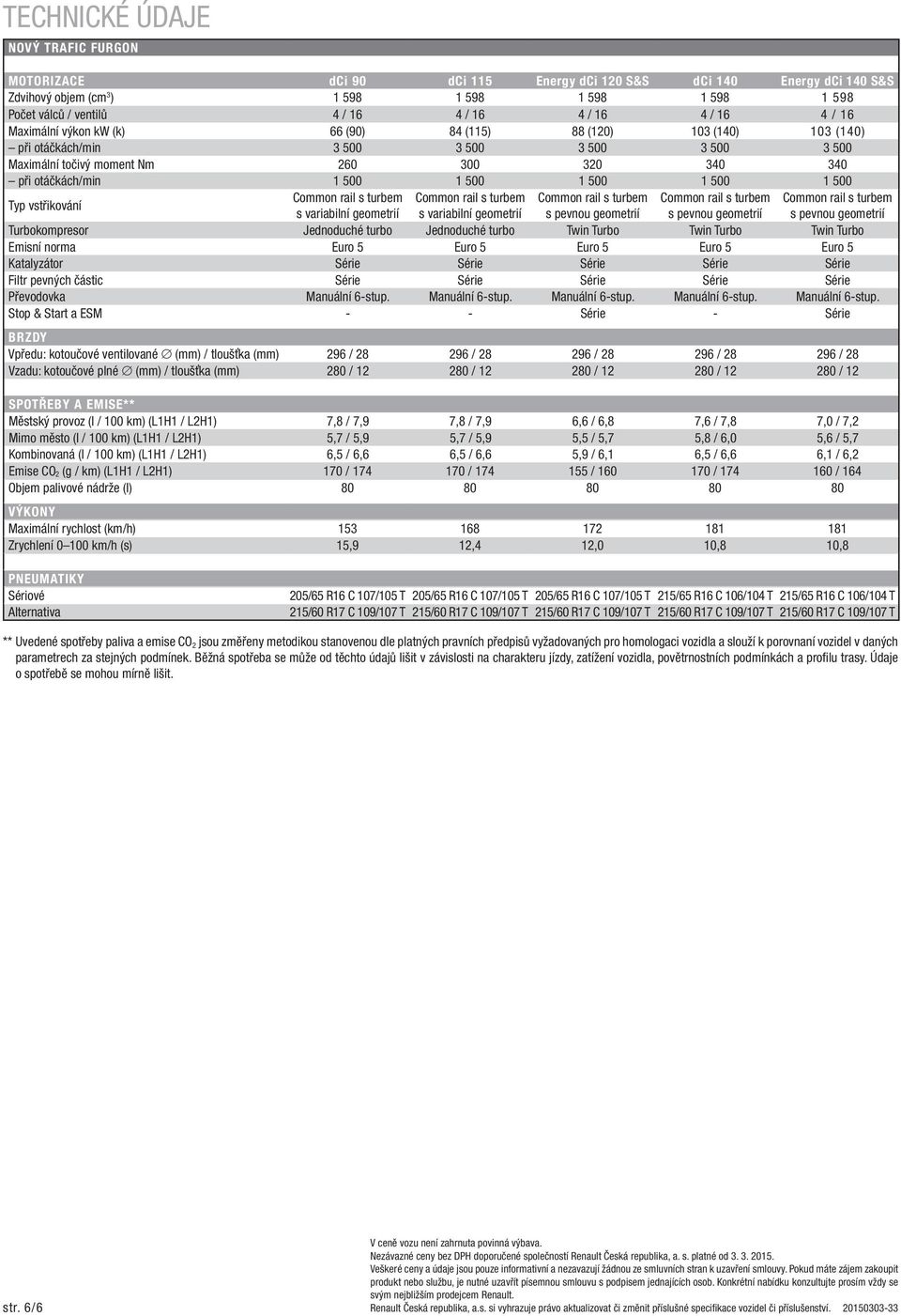 500 1 500 1 500 1 500 1 500 Typ vstřikování Common rail s turbem Common rail s turbem Common rail s turbem Common rail s turbem Common rail s turbem s variabilní geometrií s variabilní geometrií s