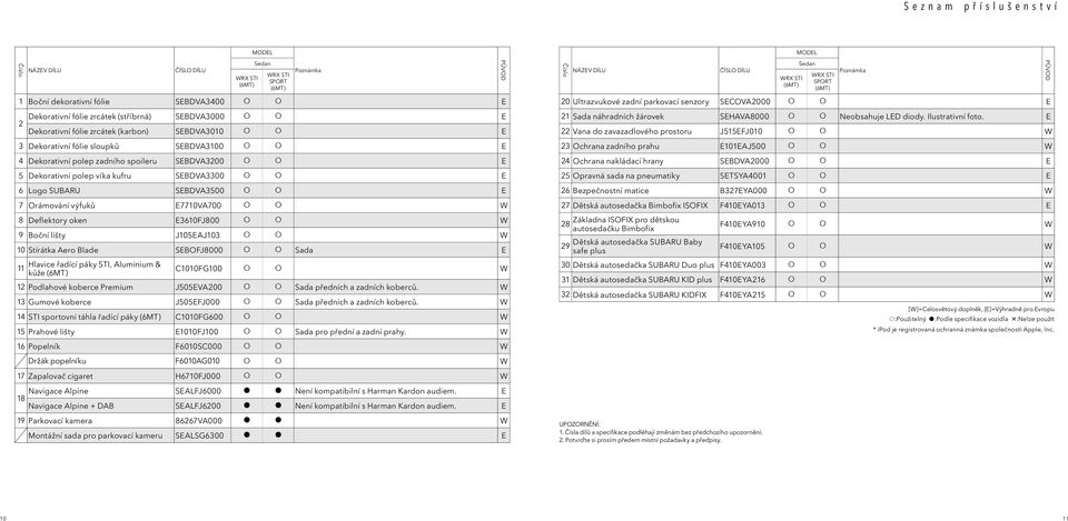 Boční lišty J105EAJ103 W 10 Stírátka Aero Blade SEBOFJ8000 Sada E 11 NÁZEV DÍLU Hlavice řadící páky STI, Aluminium & kůže ČÍSLO DÍLU MODEL Sedan C1010FG100 W 12 Podlahové koberce Premium J505EVA200
