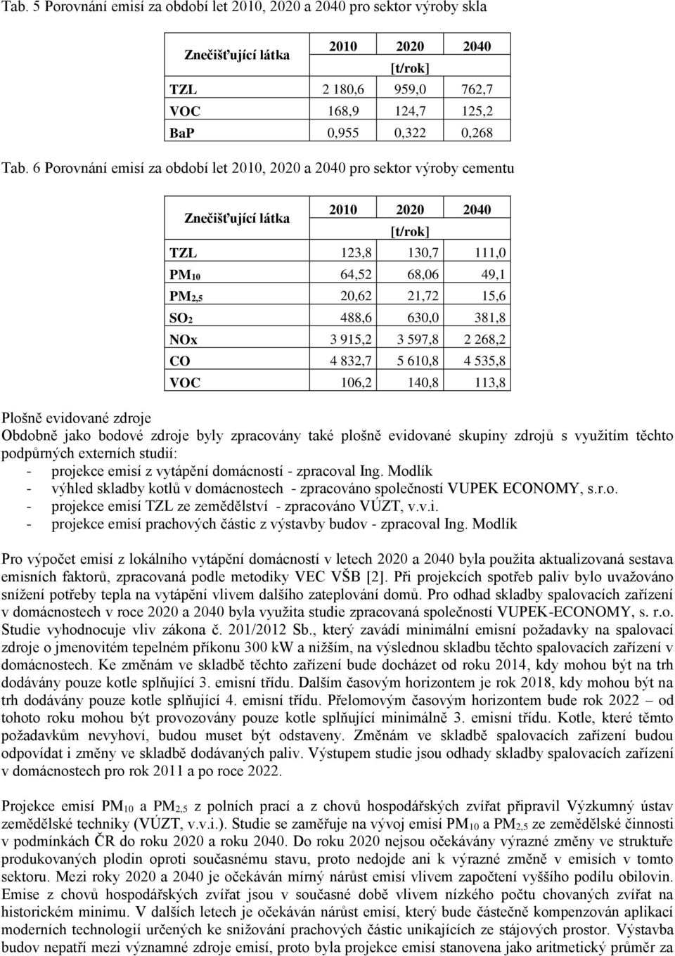 832,7 5 610,8 4 535,8 VOC 106,2 140,8 113,8 Plošně evidované zdroje Obdobně jako bodové zdroje byly zpracovány také plošně evidované skupiny zdrojů s využitím těchto podpůrných externích studií: -