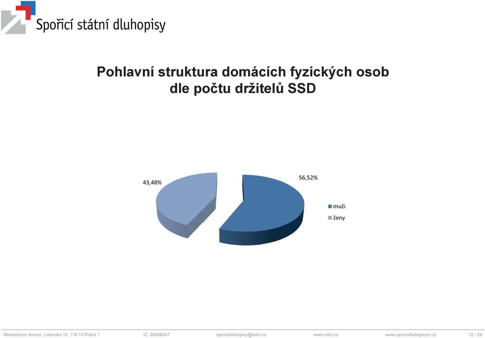 nancí, Letenská 15, 118 10 Praha 1 IČ: 00006947