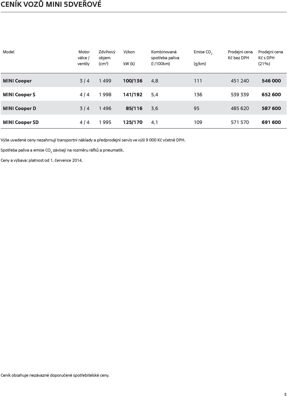 587 600 MINI Cooper SD 4 / 4 1 995 125/170 4,1 109 571 570 691 600 Výše uvedené ceny nezahrnují transportní náklady a předprodejní servis ve výši 9 000 Kč včetně DPH.