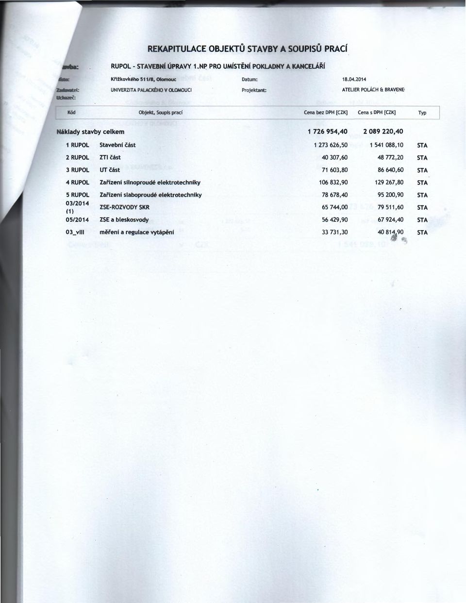 RUPOL Stavební část 1 273 626,50 1 541 088,10 STA 2 RUPOL ZTl část 40 307,60 48 772,20 STA 3 RUPOL UT část 71 603,80 86 640,60 STA 4 RUPOL Zařízení silnoproudé elektrotechniky 106 832,90 129