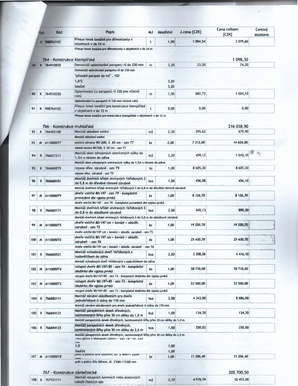 102 1,6 2 3,20 Oplechování Cu parapetů rš 330 mm včetně rohů 682,73 Oplechování Cu parapetů rš 330 mm včetně rohů Přesun hmot tonážní pro konstrukce klempířské v objektech v do 12 m 0,00 Přesl.