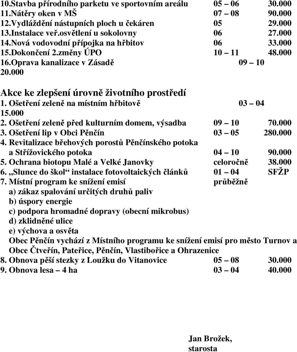 Ošetření zeleně na místním hřbitově 03 04 15.000 2. Ošetření zeleně před kulturním domem, výsadba 09 10 70.000 3. Ošetření lip v Obci Pěnčín 03 05 280.000 4.