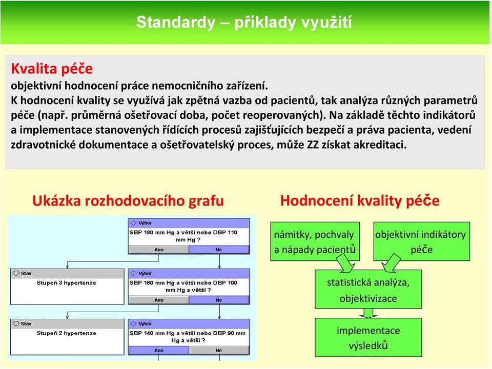 Na základě těchto indikátorů a implementace stanovených řídících procesů zajišťujících bezpečía práva pacienta, vedení zdravotnické dokumentace a