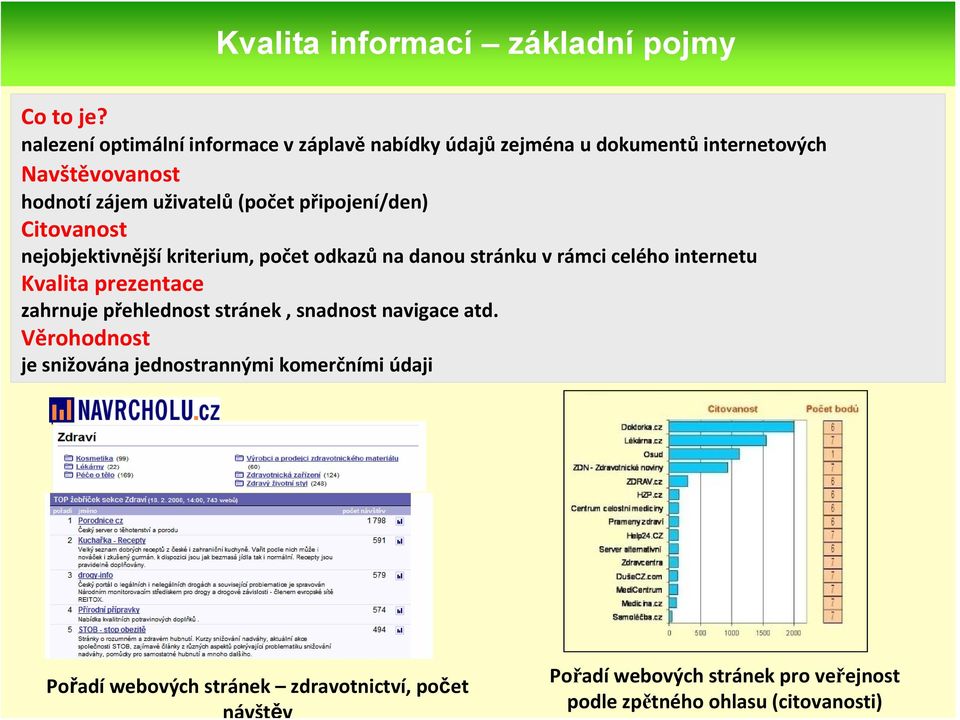 připojení/den) Citovanost nejobjektivnější kriterium, počet odkazů na danou stránku v rámci celého internetu Kvalita prezentace zahrnuje