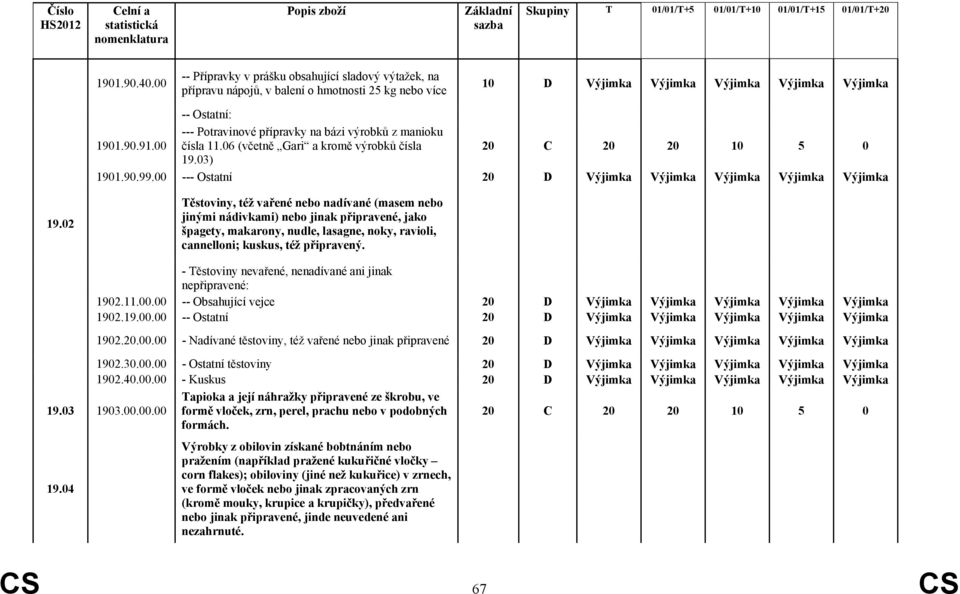 00 --- Ostatní 20 D Výjimka Výjimka Výjimka Výjimka Výjimka 19.