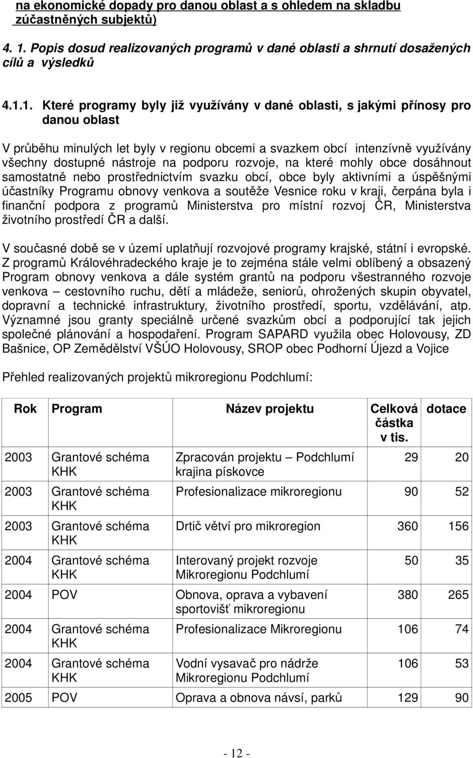 1. Které programy byly již využívány v dané oblasti, s jakými přínosy pro danou oblast V průběhu minulých let byly v regionu obcemi a svazkem obcí intenzívně využívány všechny dostupné nástroje na