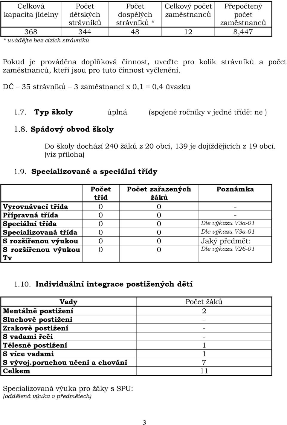 Typ školy úplná (spojené ročníky v jedné třídě: ne ) 1.8. Spádový obvod školy Do školy dochází 240 žáků z 20 obcí, 139 