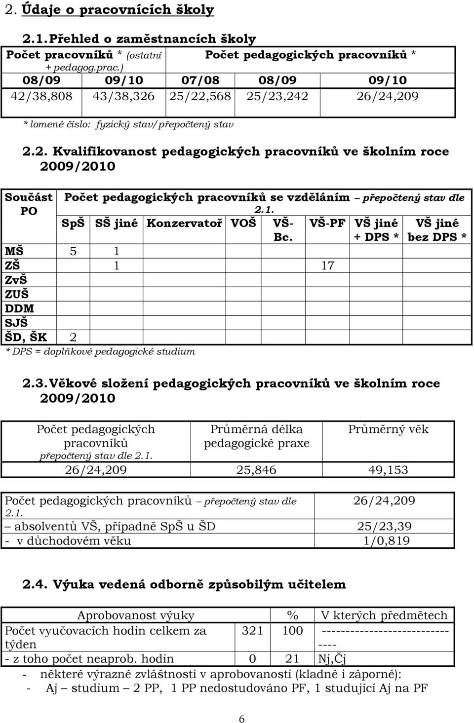 MŠ 5 1 ZŠ 1 17 ZvŠ ZUŠ DDM SJŠ ŠD, ŠK 2 * DPS = doplňkové pedagogické studium VŠ-PF VŠ jiné + DPS * VŠ jiné bez DPS * 2.3.