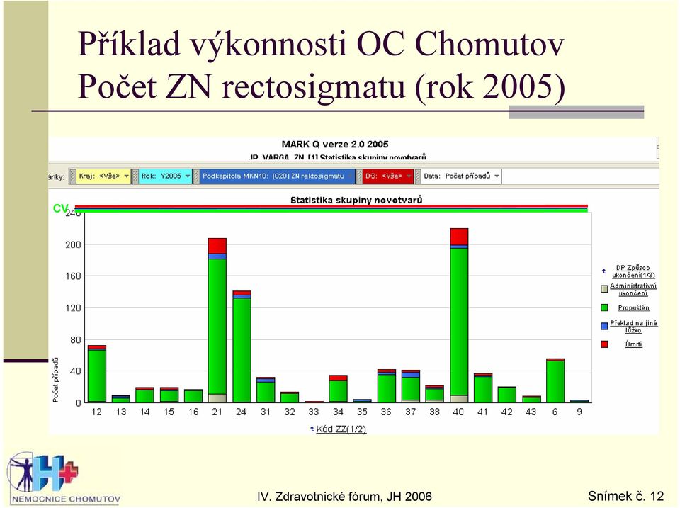 ZN rectosigmatu