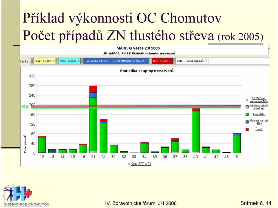 ZN tlustého střeva