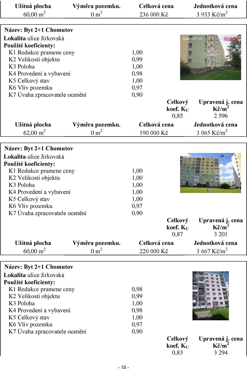 Poloha 1,00 K4 Provedení a vybavení 0,98 K5 Celkový stav 1,00 K6 Vliv pozemku 0,97 K7 Úvaha zpracovatele ocenění 0,90 Celkový koef. K C 0,85 Upravená j.