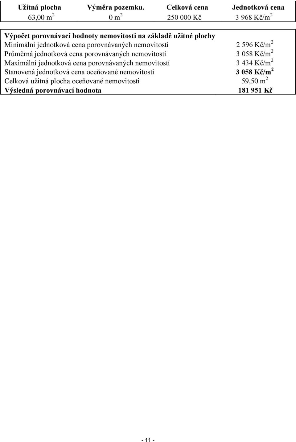 plochy Minimální jednotková cena porovnávaných nemovitostí 2 596 Kč/m 2 Průměrná jednotková cena porovnávaných nemovitostí 3 058