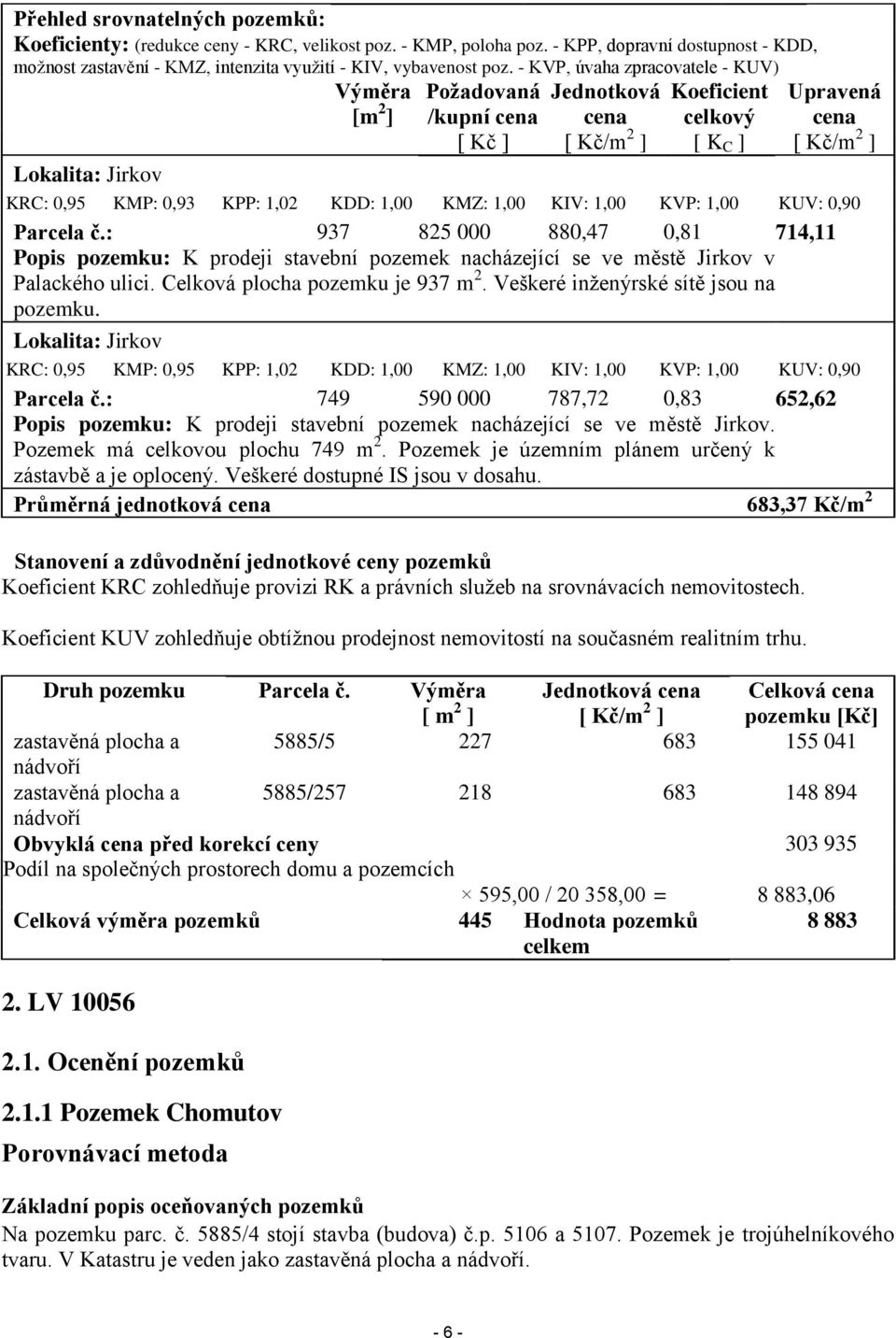 1,02 KDD: 1,00 KMZ: 1,00 KIV: 1,00 KVP: 1,00 KUV: 0,90 Parcela č.: 937 825 000 880,47 0,81 714,11 Popis pozemku: K prodeji stavební pozemek nacházející se ve městě Jirkov v Palackého ulici.