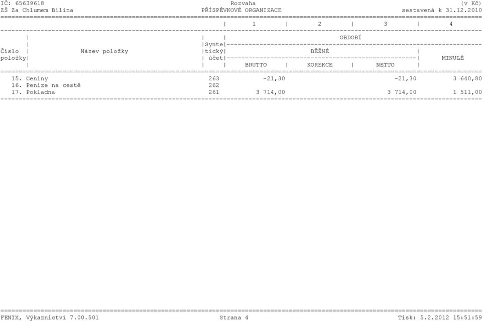 tický BĚŽNÉ položky účet ---------------------------------------------------- MINULÉ BRUTTO KOREKCE NETTO ======= 15.