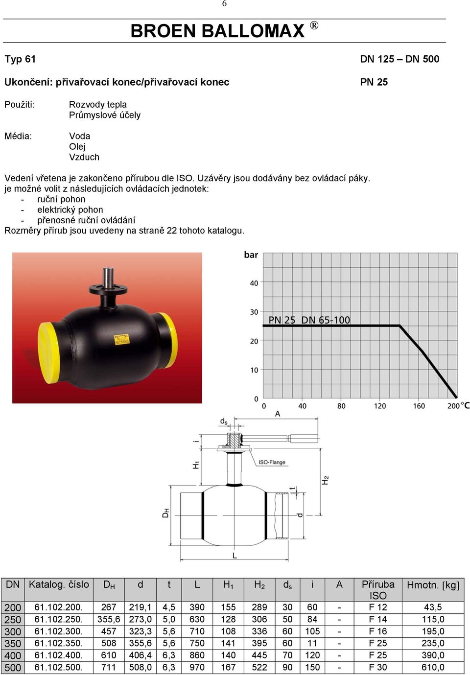 číslo D H d t L H 1 H 2 d s i A Příruba Hmotn. [kg] ISO 200 61.102.200. 267 219,1 4,5 390 155 289 30 60 - F 12 43,5 250 61.102.250. 355,6 273,0 5,0 630 128 306 50 84 - F 14 115,0 300 