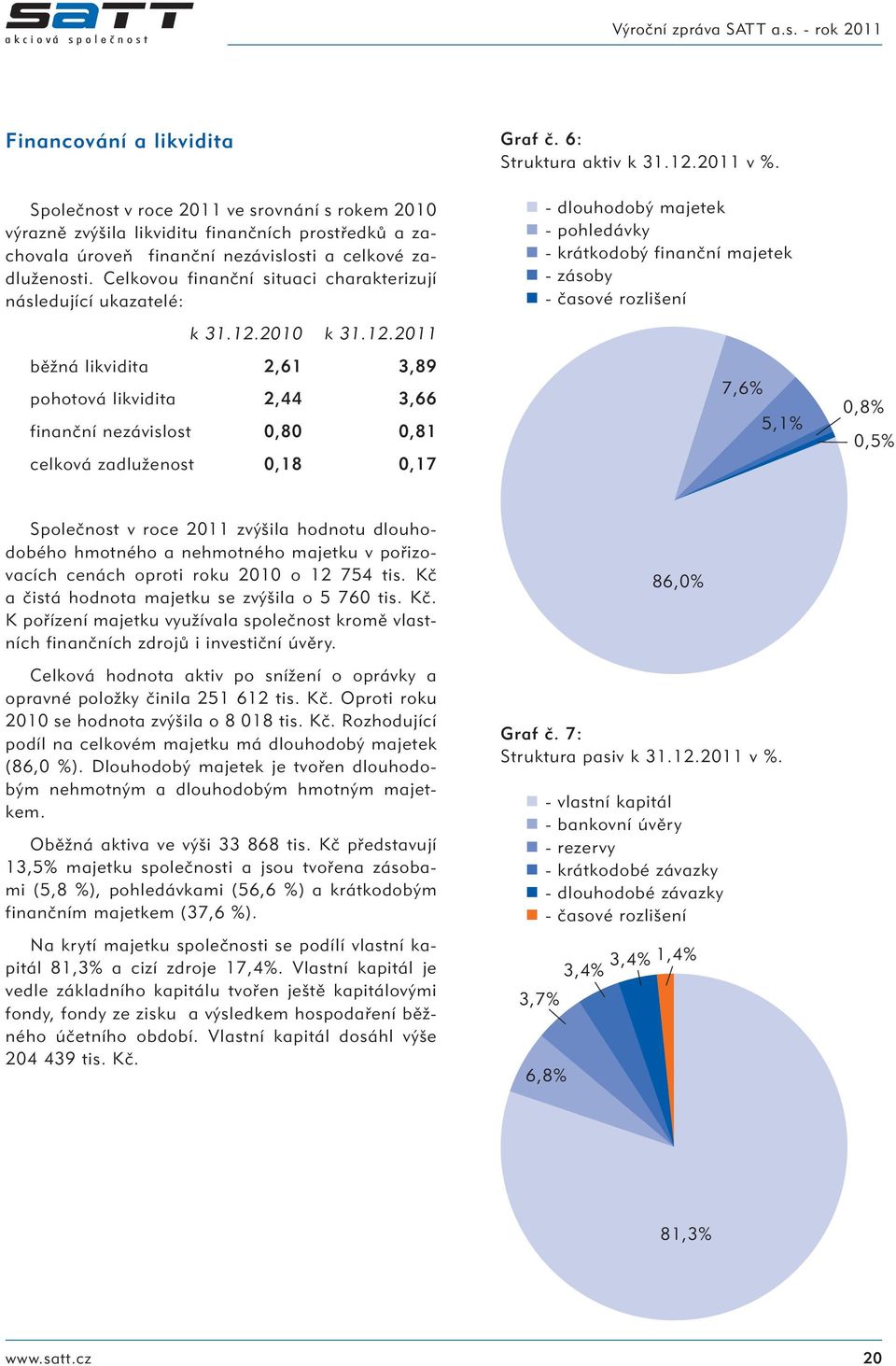 - dlouhodobý majetek - pohledávky - krátkodobý finanční majetek - zásoby - časové rozlišení k 31.12.