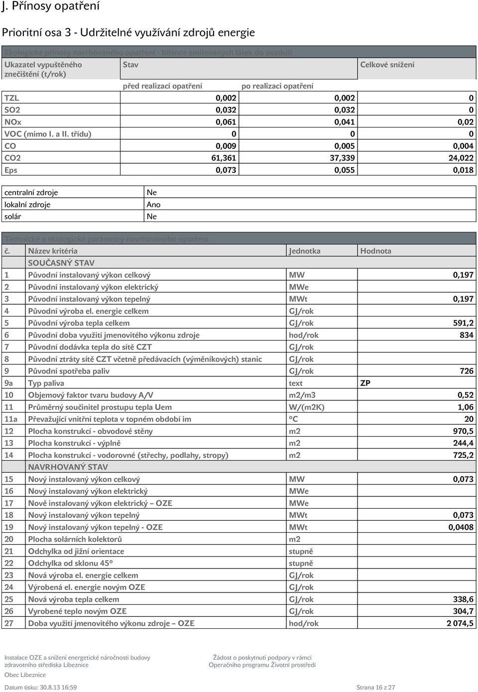 třídu) CO,9,5,4 CO2 61,361 37,339 24,22 Eps,73,55,18 centralní zdroje lokalní zdroje solár Ne Ano Ne Technické a ekologické parametry navrhovaného opatření č.