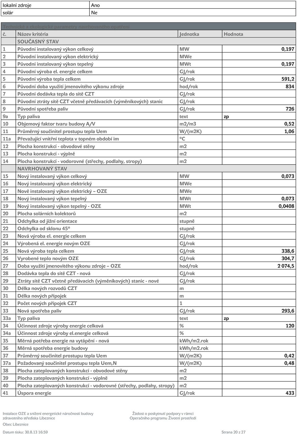 energie celkem GJ/rok 5 Původní výroba tepla celkem GJ/rok 591,2 6 Původní doba využití jmenovitého výkonu zdroje hod/rok 834 7 Původní dodávka tepla do sítě CZT GJ/rok 8 Původní ztráty sítě CZT