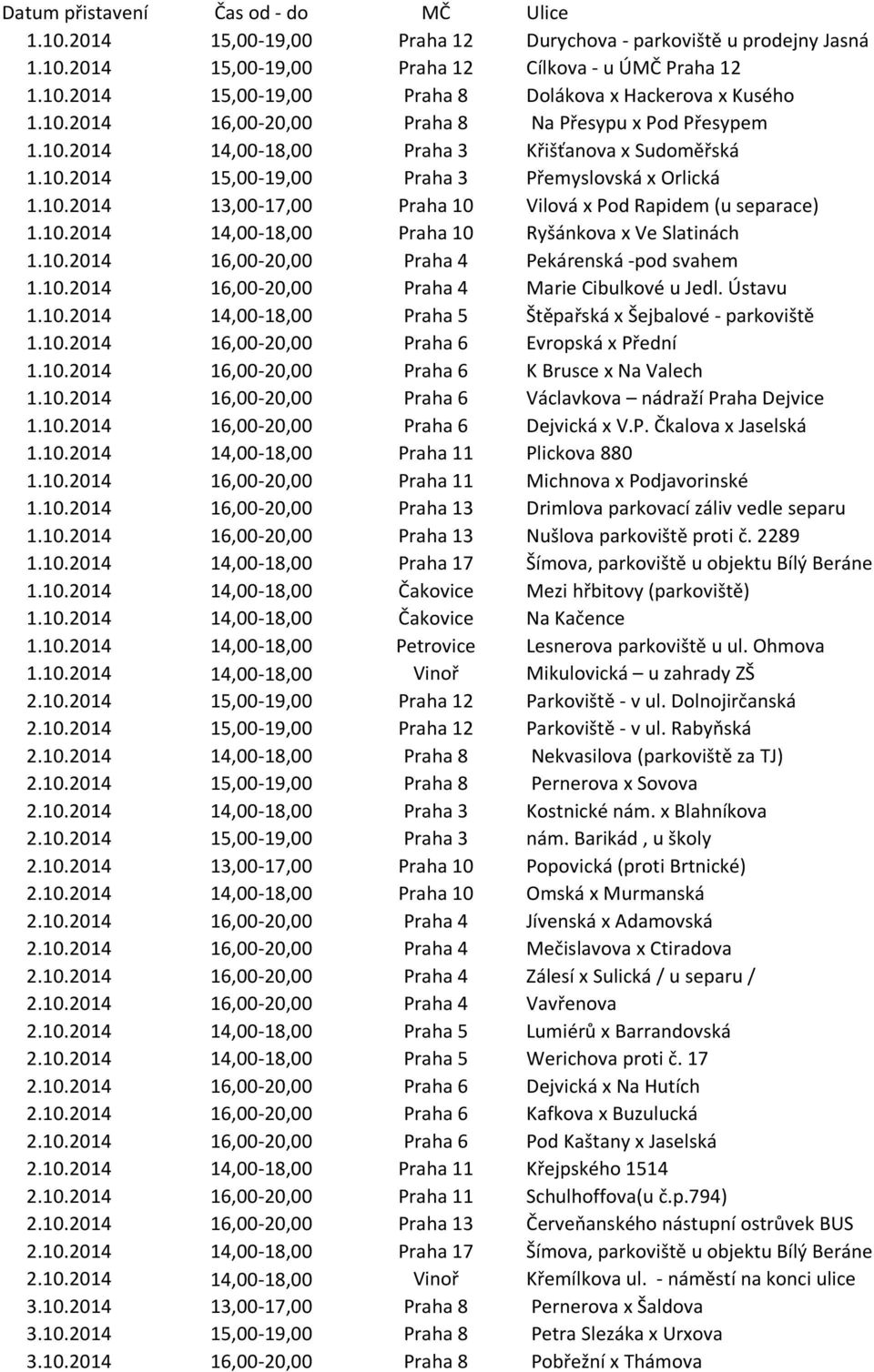 10.2014 14,00-18,00 Praha 10 Ryšánkova x Ve Slatinách 1.10.2014 16,00-20,00 Praha 4 Pekárenská -pod svahem 1.10.2014 16,00-20,00 Praha 4 Marie Cibulkové u Jedl. Ústavu 1.10.2014 14,00-18,00 Praha 5 Štěpařská x Šejbalové - parkoviště 1.