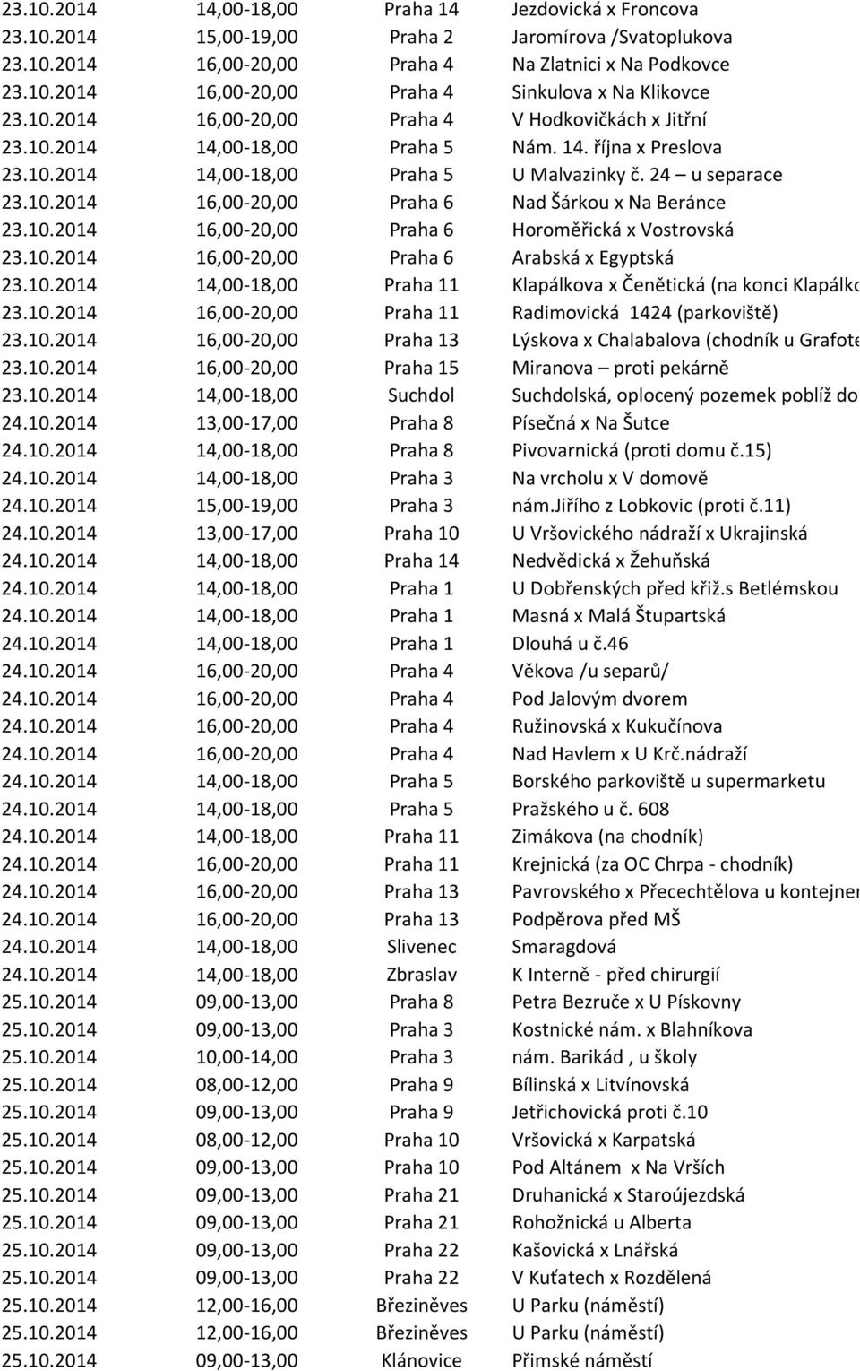 10.2014 16,00-20,00 Praha 6 Horoměřická x Vostrovská 23.10.2014 16,00-20,00 Praha 6 Arabská x Egyptská 23.10.2014 14,00-18,00 Praha 11 Klapálkova x Čenětická (na konci Klapálkové) 23.10.2014 16,00-20,00 Praha 11 Radimovická 1424 (parkoviště) 23.